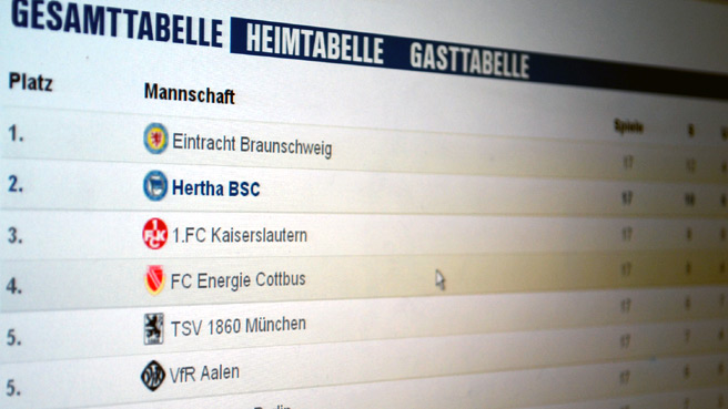 Ziemlich starke Werte