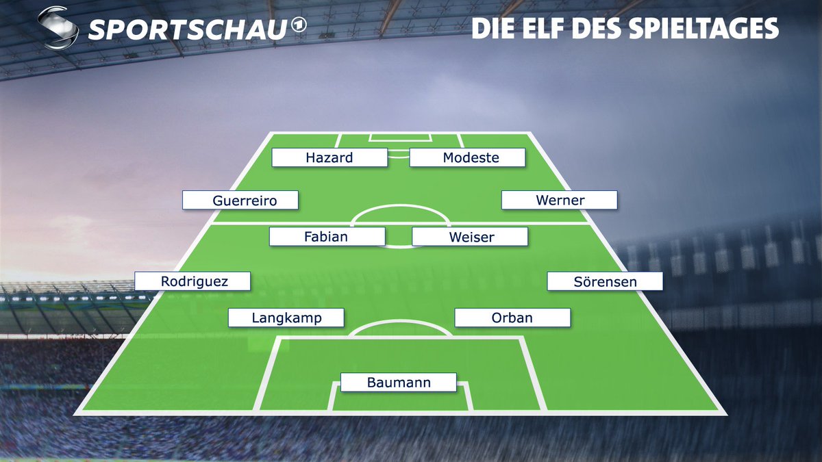 Angeschnitten: Regeneration - Elf des Tages - Begeisterung