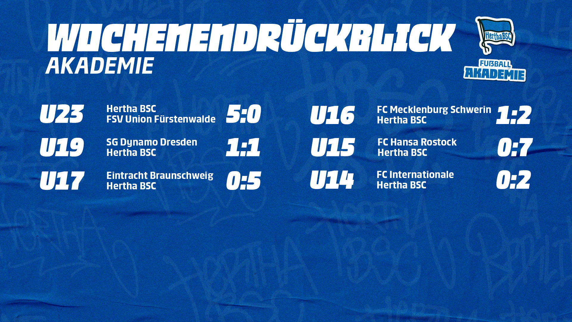 Die Spielpaarungen und Ergebnisse unserer Nachwuchsmannschaften vom Wochenende.