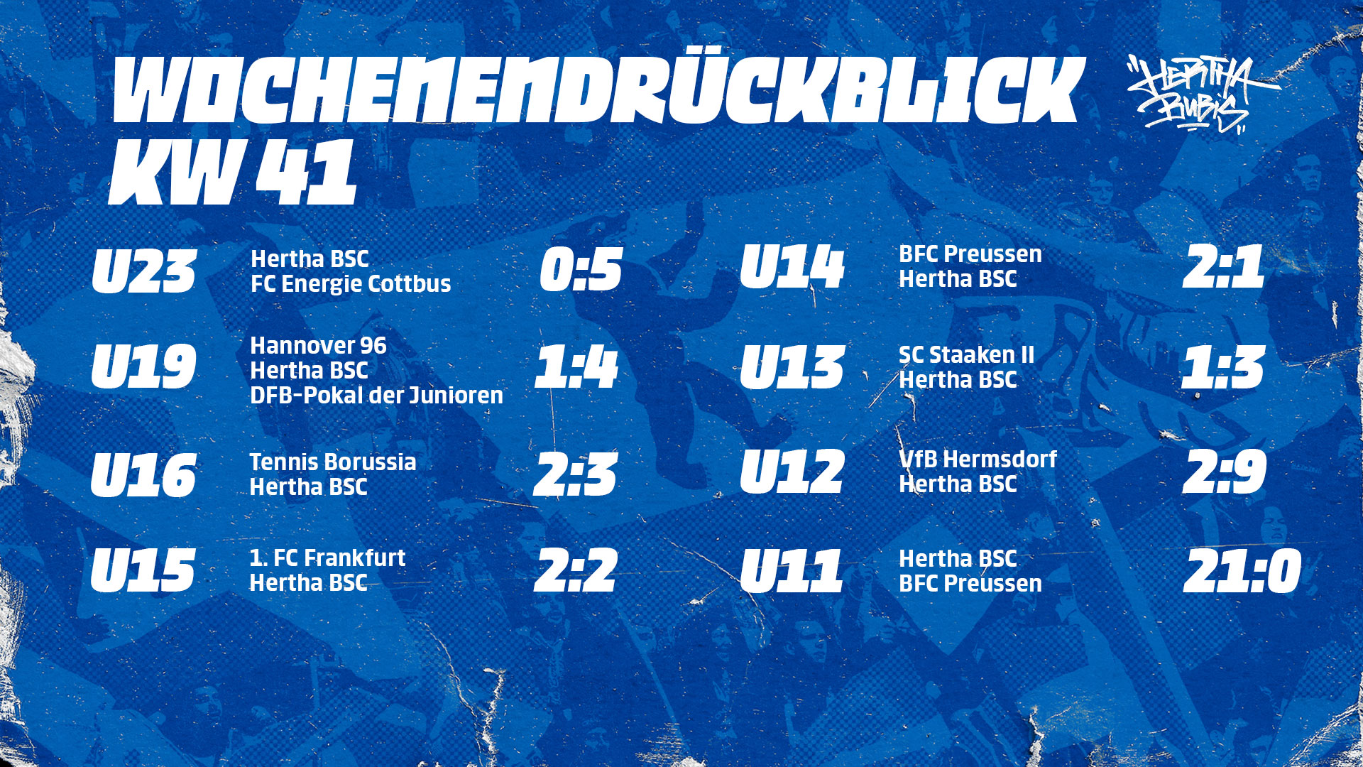 Der Spieltag unserer Akademie im Überblick.