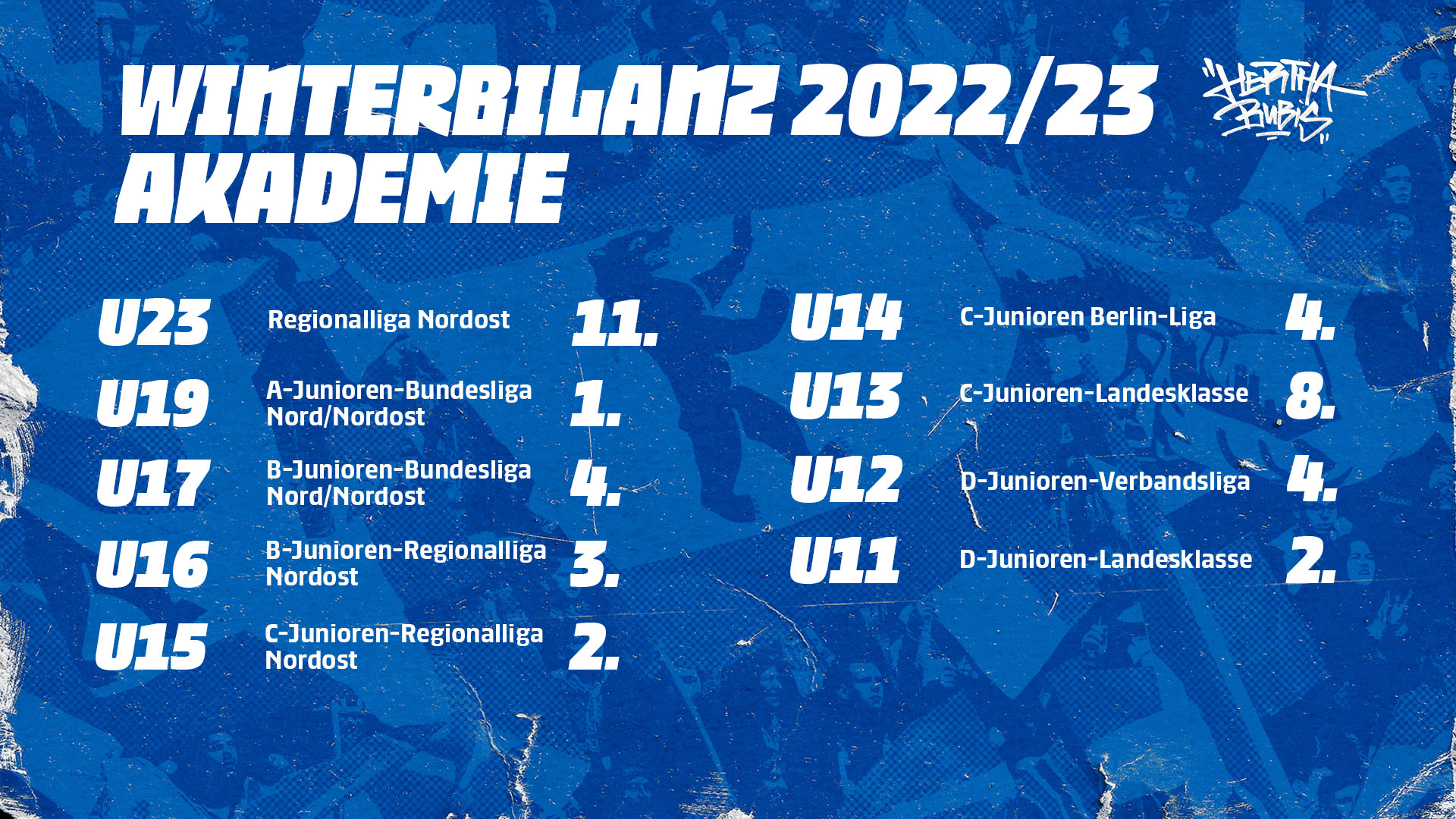 Die Mannschaften und Tabellenplatzierungen in der Übersicht.